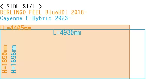 #BERLINGO FEEL BlueHDi 2018- + Cayenne E-Hybrid 2023-